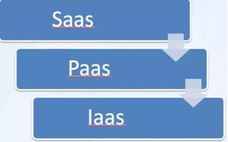 IaaS、PaaS、SaaS在物聯(lián)網(wǎng)解決方案